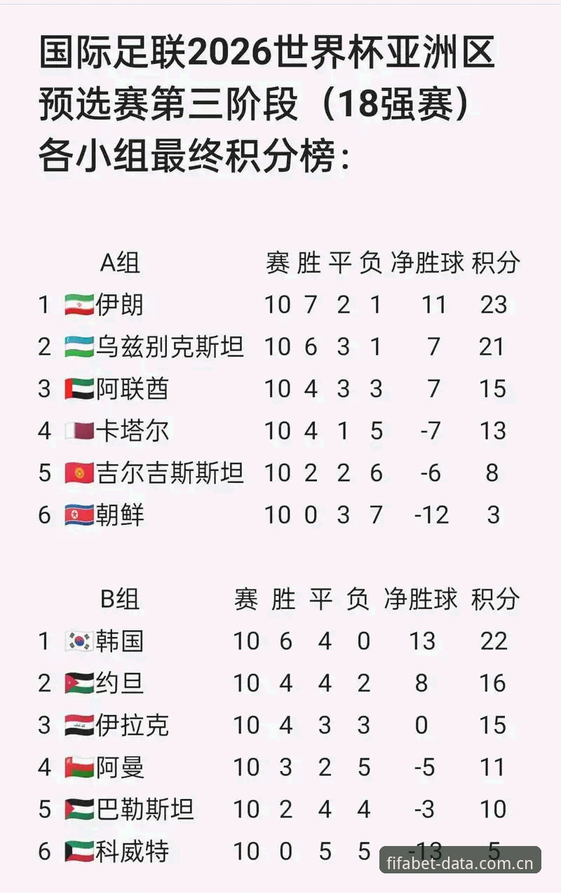 2026世足赛最新动态：卡塔尔世界杯数据手机版升级v1.8.0，竞彩网赔率分析与足彩购买指南全面更新