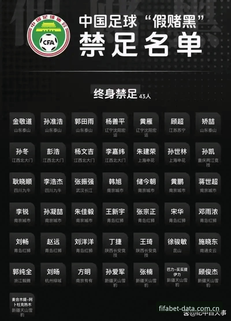 从足协禁足名单看足球公正竞猜的操作教程